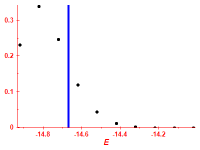 Strength function